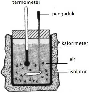 Hukum Kekekalan Energi Kalor