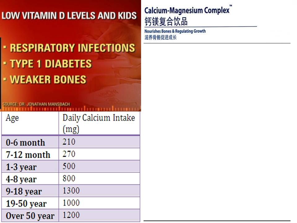 I like slim, nature and healthy Osteoporosis CalciumMagnesium Complex