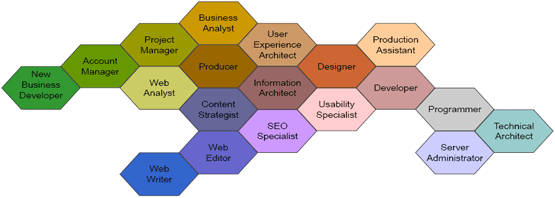 Understanding The Media Industry: Task 1: Organisational structures and ...