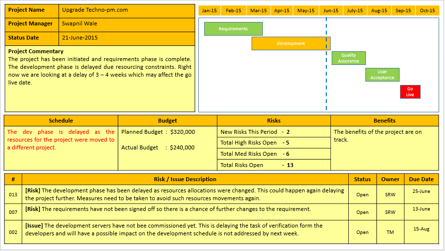 Project Status Report Template Ppt Download Free Project Management