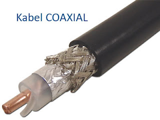kable-coaxial