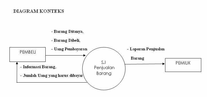 Download Contoh Diagram Nol PNG