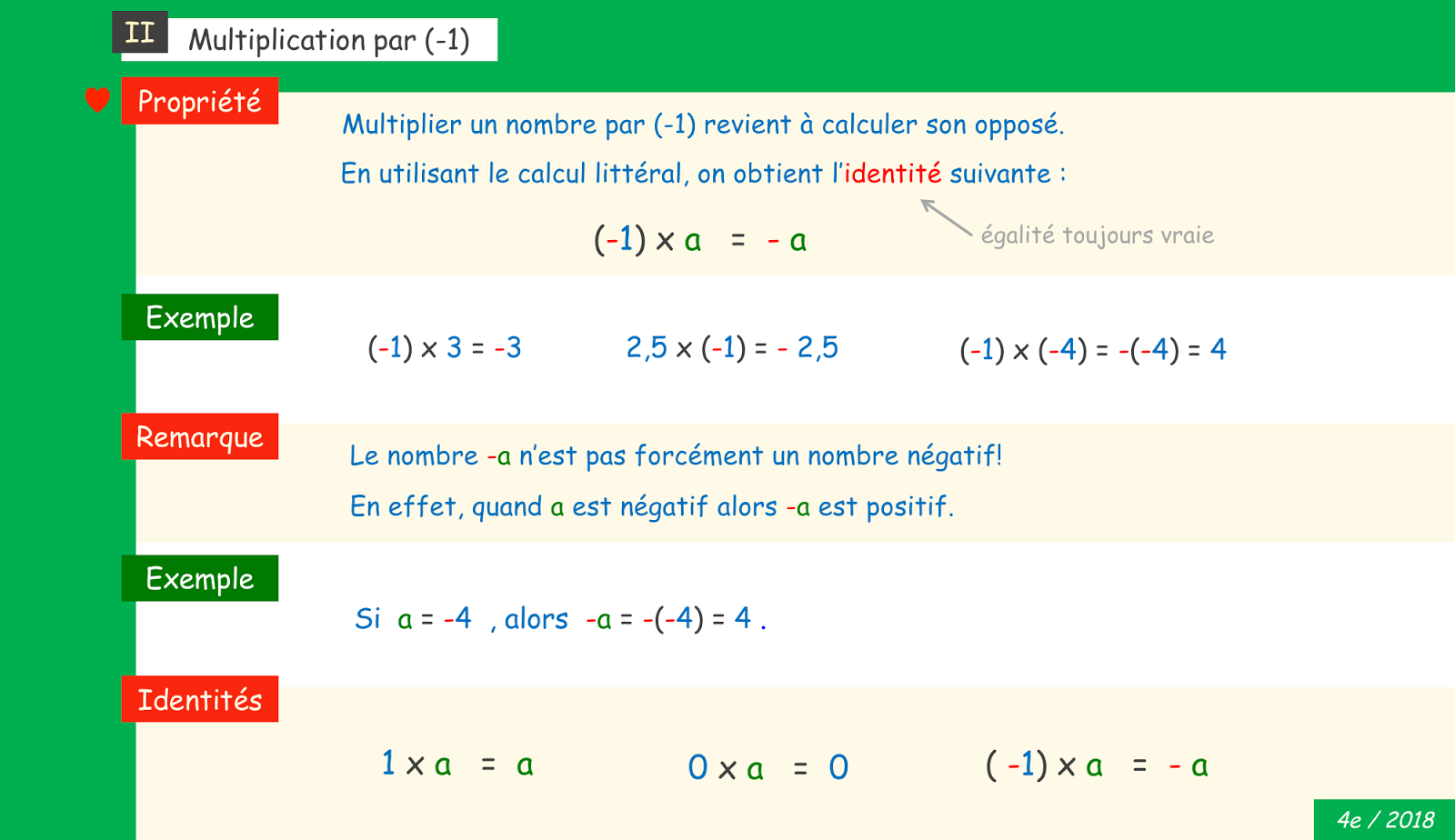 Cours de Maths / 4eme: Nombres relatifs et opérations