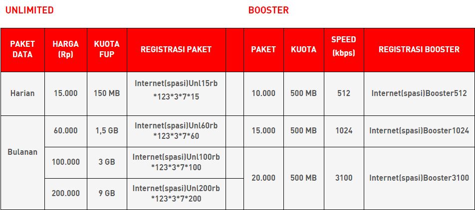 Cara Daftar Paket Internet Smartfren Unlimited 60 Ribu