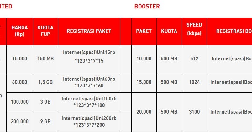 Cara Daftar Paket Unlimited Smartfren Melalui Sms