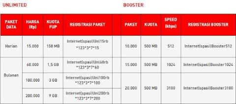 Cara Daftar Booster Unlimited Smartfren / Cara Daftar Booster Unlimited Smartfren : cara daftar ... - Untuk cara mendaftar paket double speed dan premium booster adalah sebagai berikut.