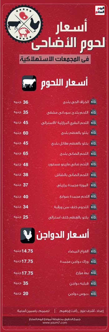 أسعار اللحوم الموجودة فى المجمعات الاستهلاكية في مصر 