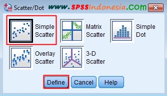 Cara Uji Linearitas Menggunakan Grafik Scatter Plot dengan SPSS