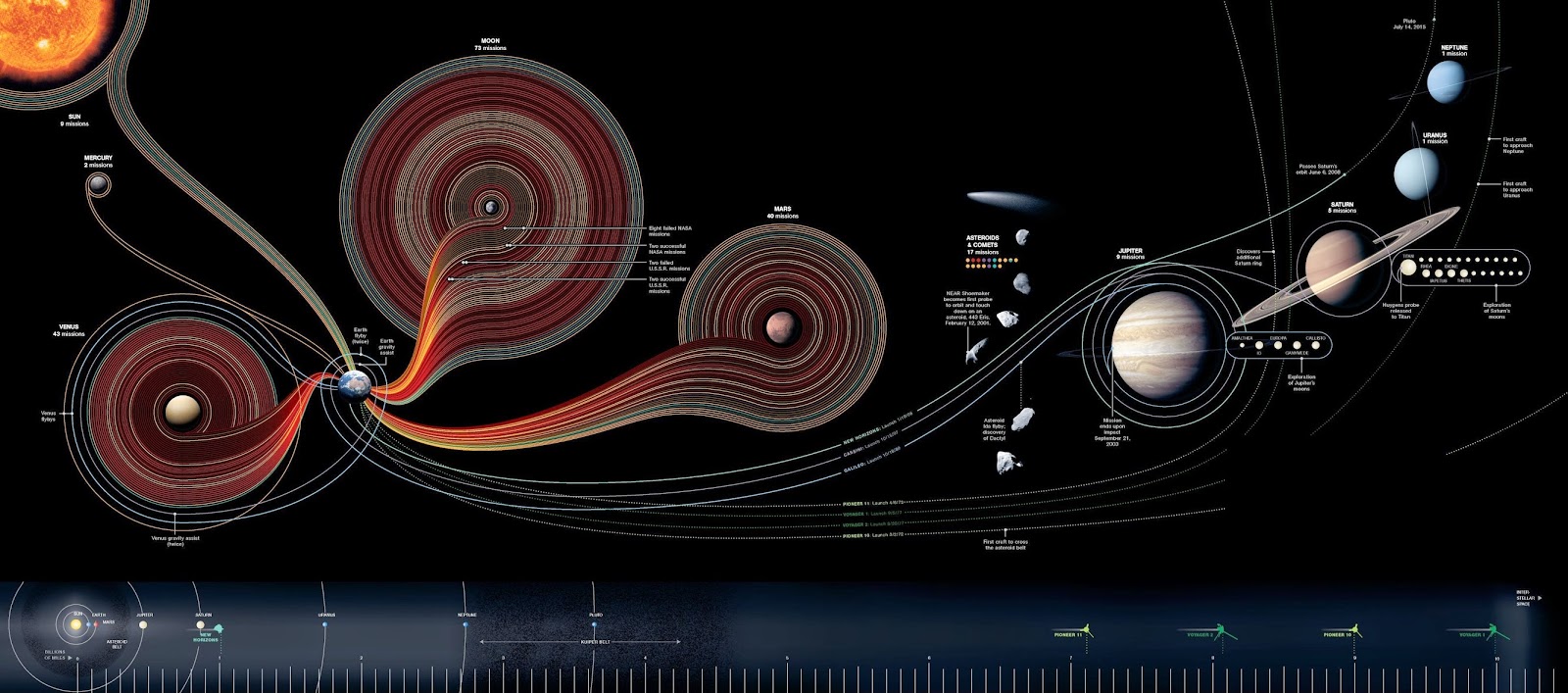 Next Generation Rocket Angara: News - Page 18 Interplanetary_missions