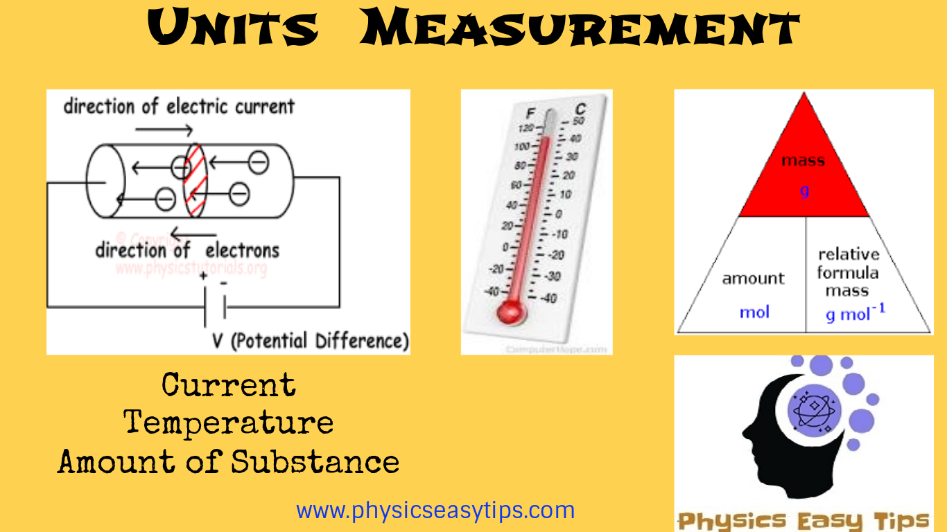 Physical Quantity Chart