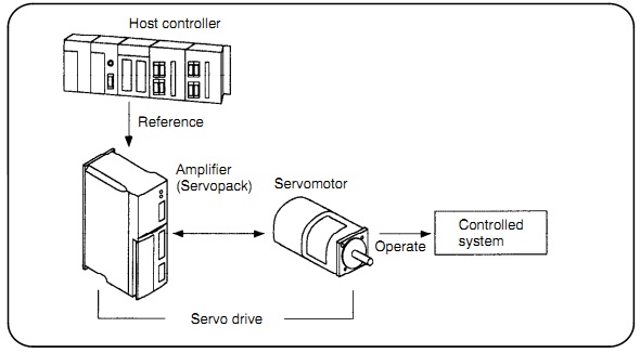 Refer control. Refer control