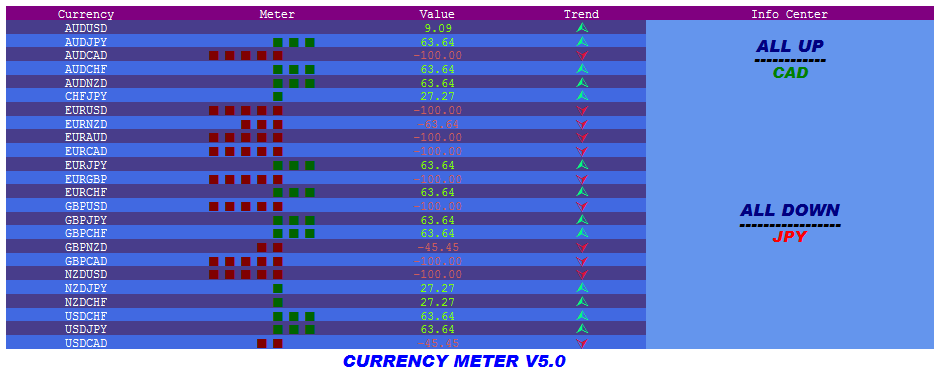 currency meter v5.0 free download