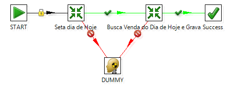 Aprenda Pentaho: Step Set Variables e Step Get Variables – Exemplos Kettle