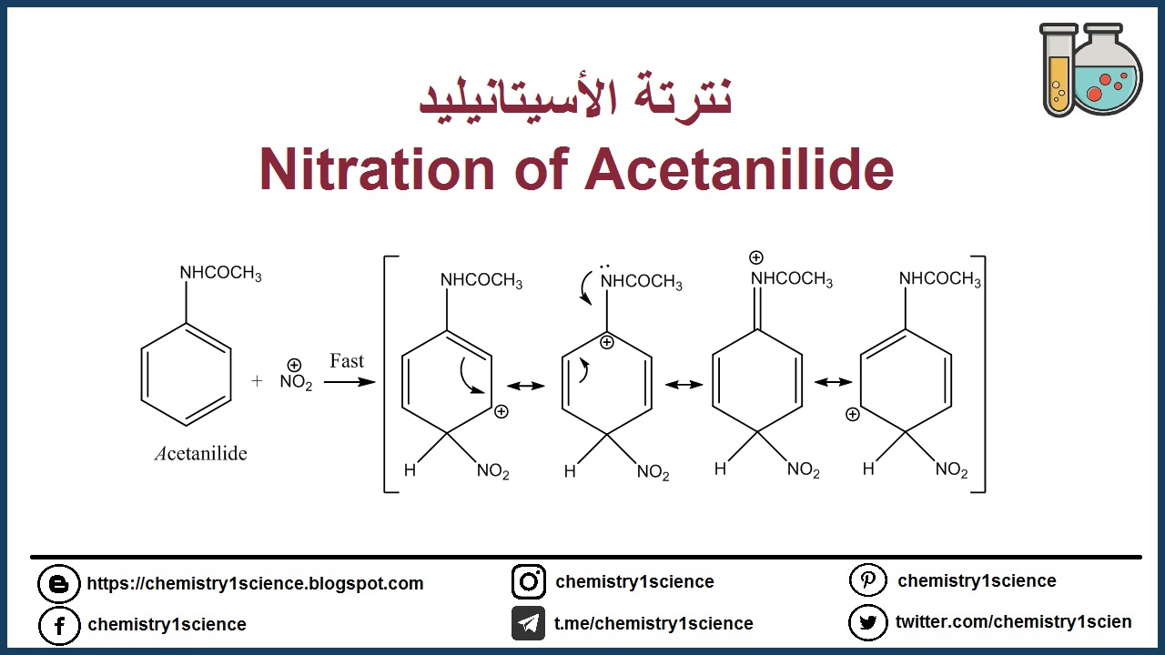 نترتة الأسيتانيليد  Nitration of Acetanilide   