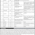 Higher Education Regulatory Authority Peshawar Jobs