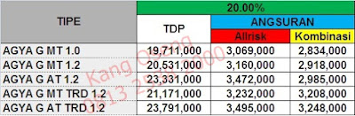 PAKET KREDIT NEW AGYA BANDUNG : Dp Murah, Dp 20 Juta, Dp Agya 1200, Dp Agya TRD PAKET KREDIT NEW AGYA BANDUNG : Dp Murah, Dp 20 Juta, Dp Agya 1200, Dp Agya TRD