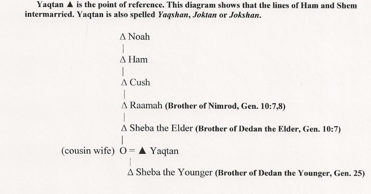 Just Genesis The God of Shem is the God of Ham