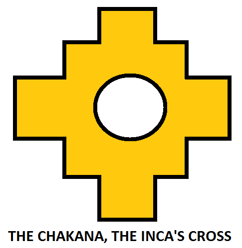 The Incas on emaze
