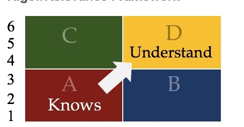 A Principal's Reflections: A Pedagogical Shift Needed for Digital Success