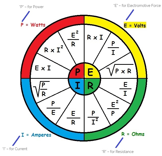 Ohm's Law Chart ~ ELECTRICAL KNOWLEDGE