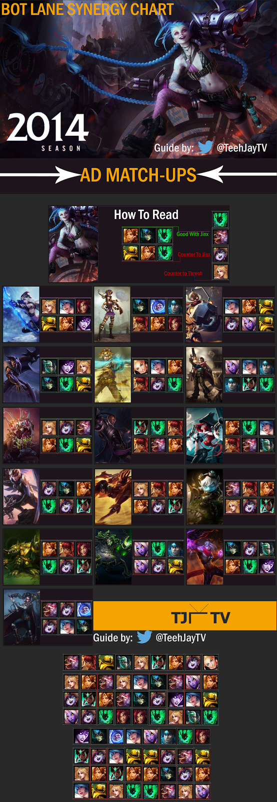 Adc And Support Synergy Chart