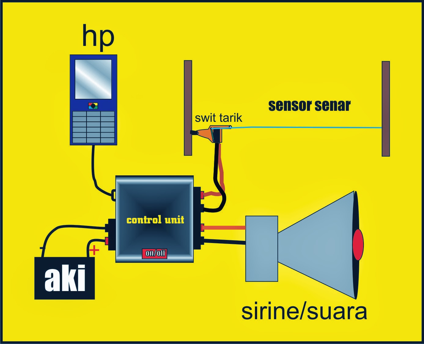 Rangkaian Elektro Sederhana Pada Kehidupan SehariHari Nyolder Es