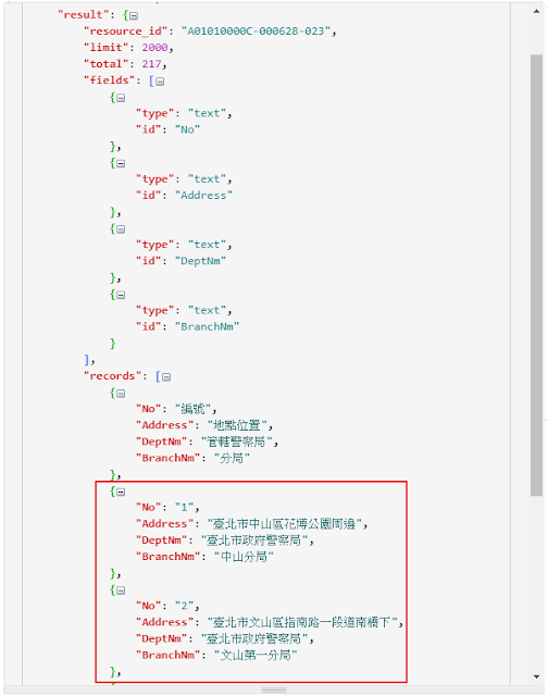 albert's blog [Python] How to parse JSON string?