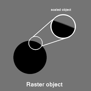raster graphics, raster object,property of raster object