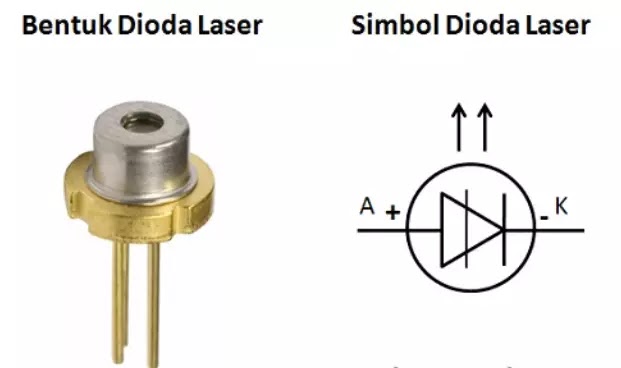bentuk dan simbol dioda laser