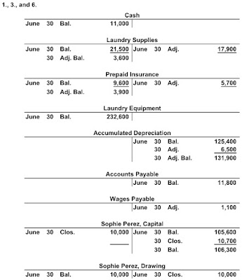 Accounting Hw: The unadjusted trial balance of Epicenter Laundry at