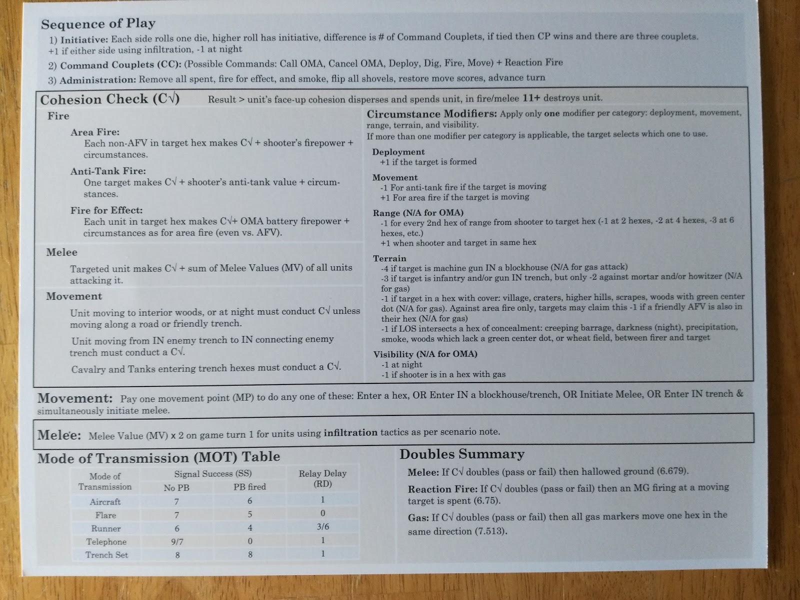 Red Poppies Campaigns Volume I The Battles For Ypres by Compass Games