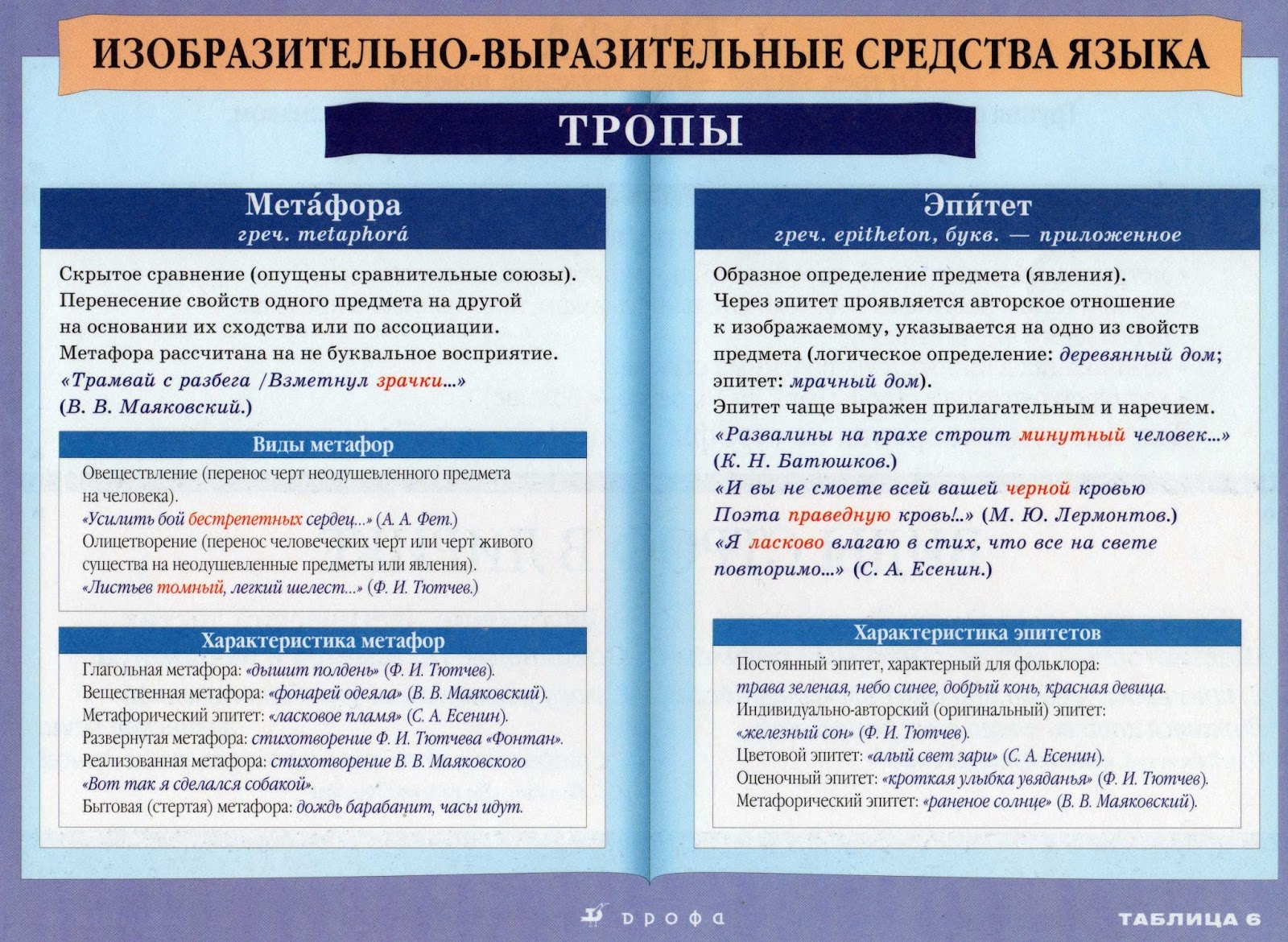 описание интерьера в литературе примеры