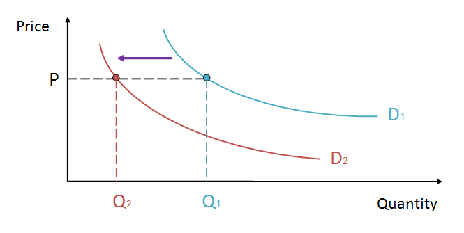 Elastic vs. Inelastic Demand: Differences and Examples