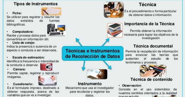 Que Son Los Instrumentos En Una Investigacion lagacetaderonald.blogspot.com