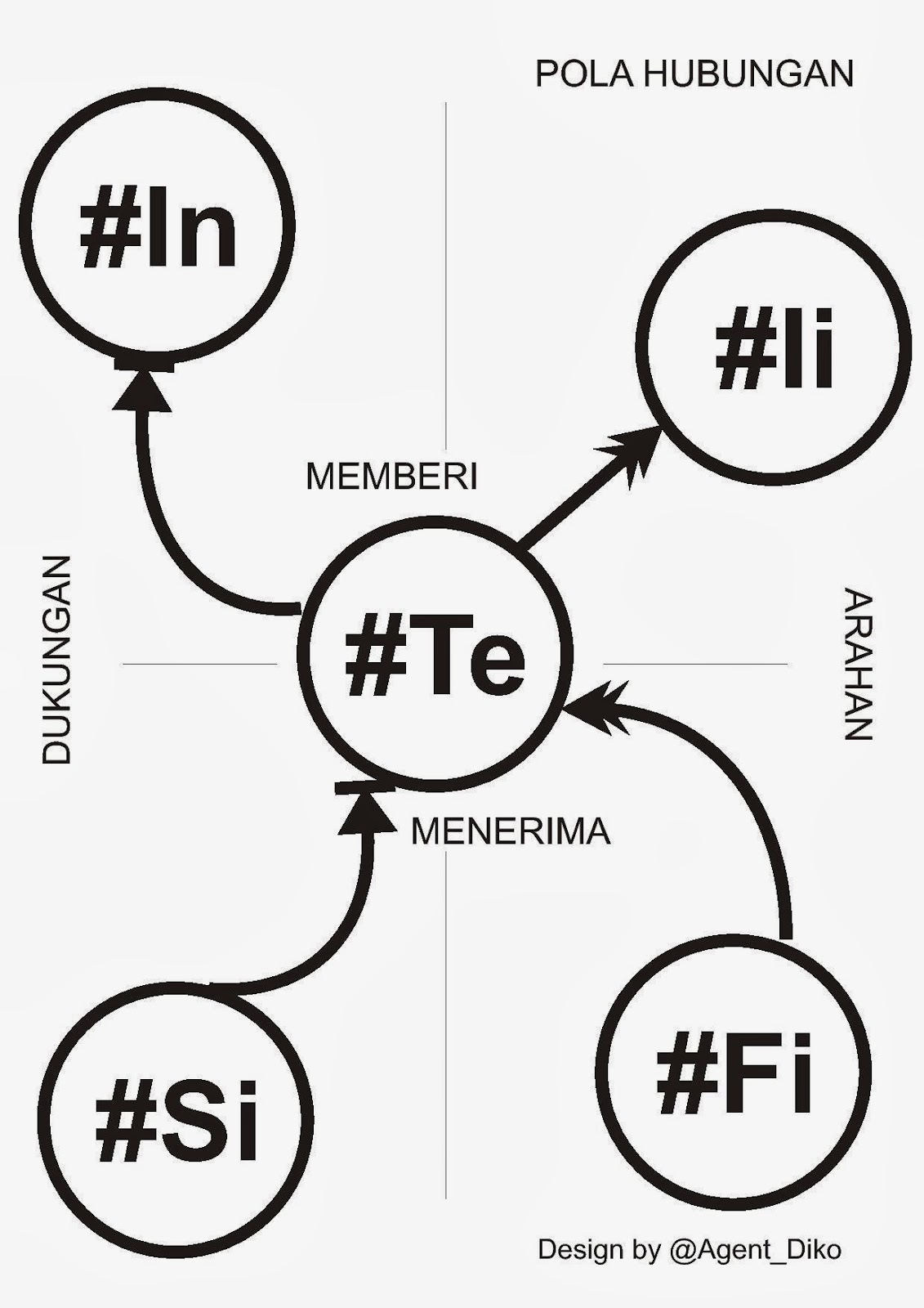 STIFIniary How STIFIn Work in My Family?