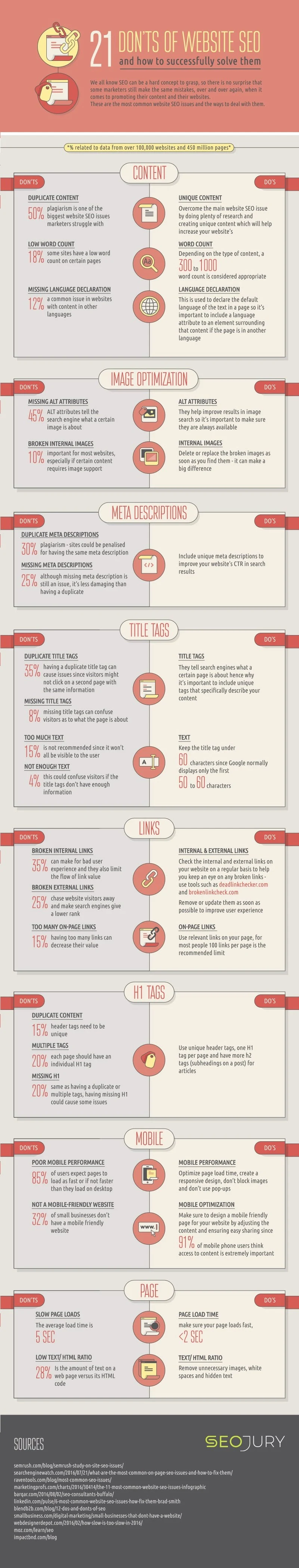 21 Don’ts of Website SEO - #Infographic