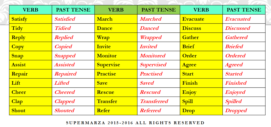 Teaching the past tense is not easy. 