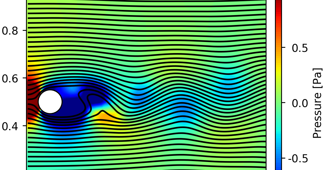 Python Matplotlib Tips: Draw flow past cylinder with continuous stream ...