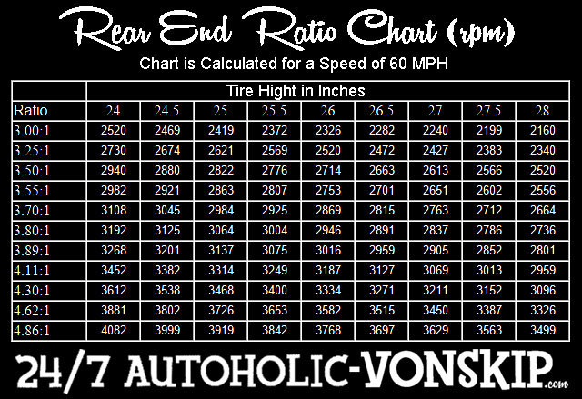Ford 9 Inch Rear End Gear Ratios Chart