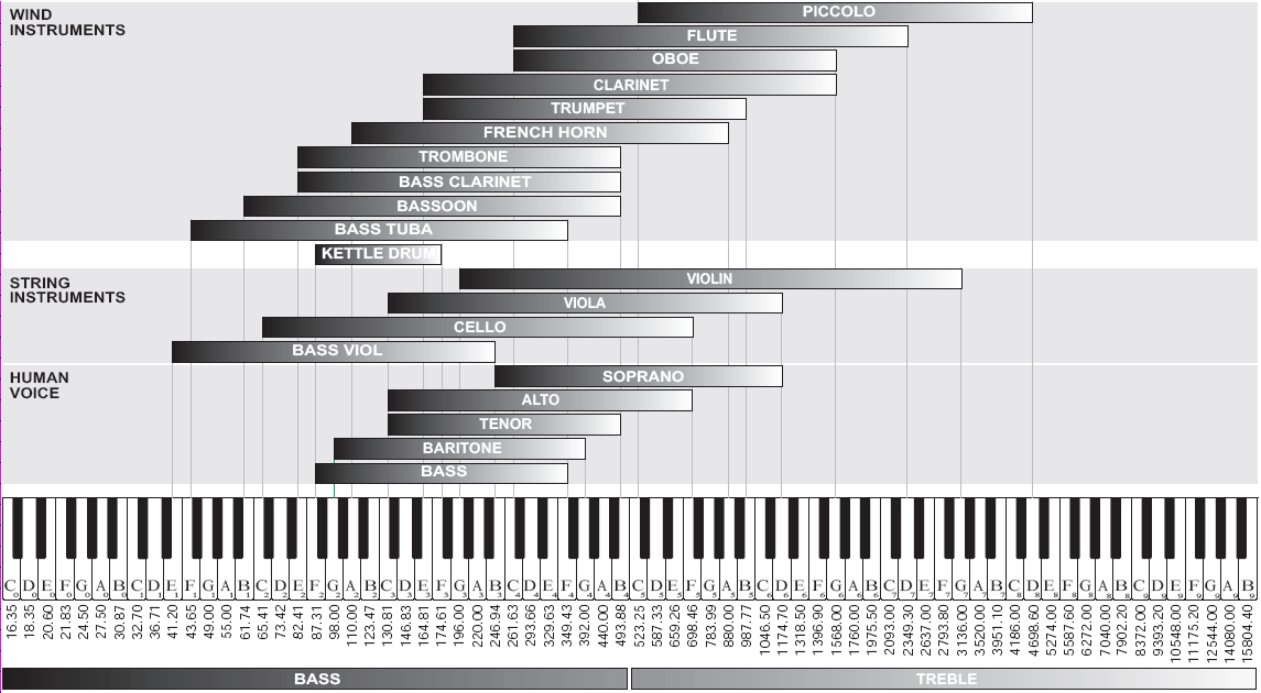 TWOGOODEARS トゥーグッドイアーズ Music, notes, hertz and bandwidth... a much