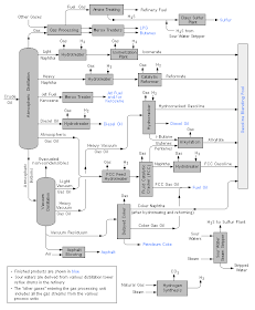 Oil and Gas Production Handbook: Refining