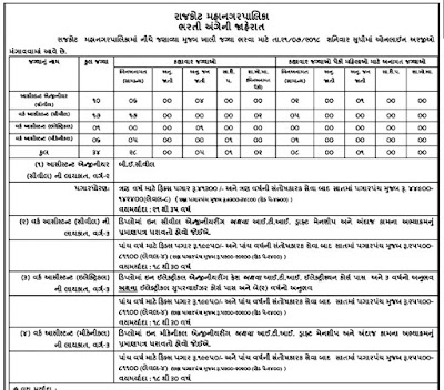 Rajkot Municipal Corporation (RMC) Recruitment for Assistant Engineer & Work Assistant Posts 2018