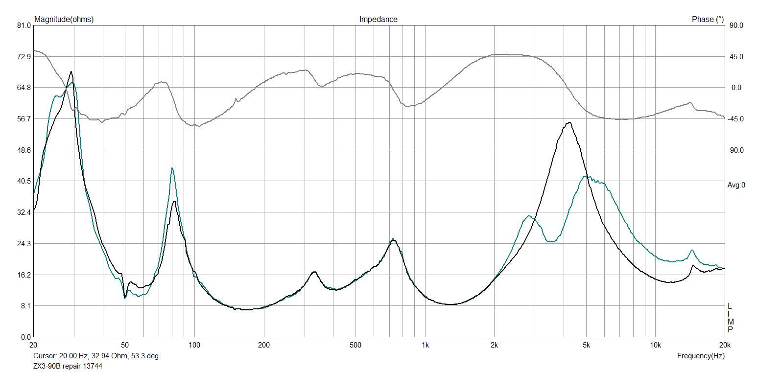 Levy Sound Design: Speaker Impedance Measurement