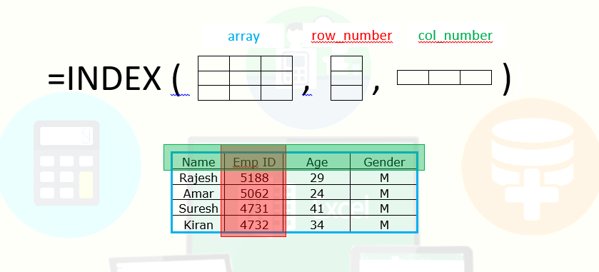 Microsoft Excel Learning: INDEX Function in Microsoft Excel