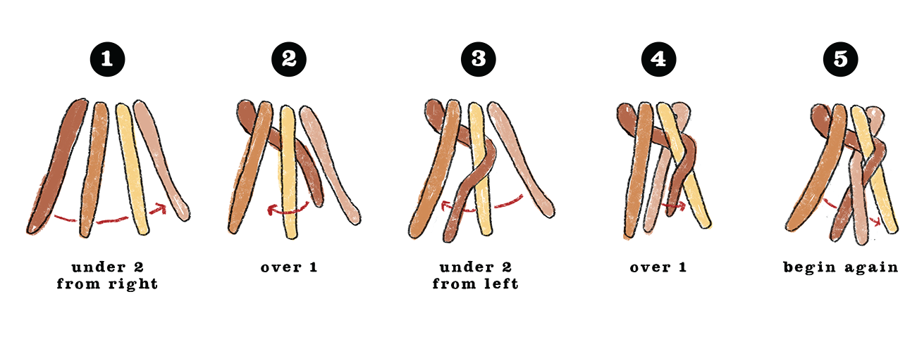 Minty S Table Challah Braiding Diagrams
