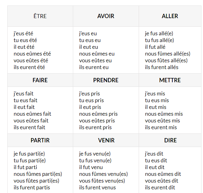 Французские глаголы в прошедшем времени. Спряжение глагола avoir во французском языке. Спряжение глаголов etre во французском языке с переводом. Спряжение глагола aller во французском языке. Спряжение глаголов avoir etre aller faire.