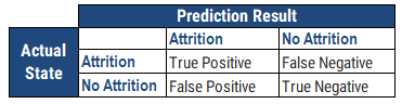 confusion matrix