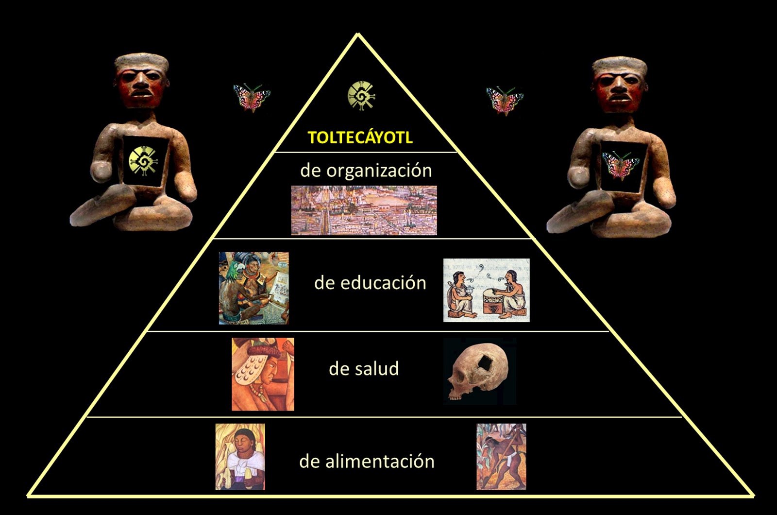 La pirámide del desarrollo. Video