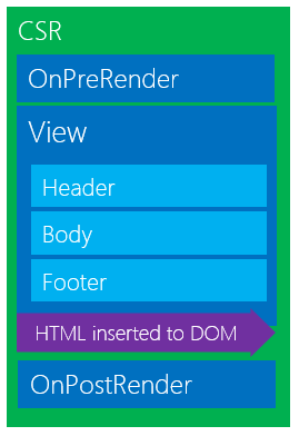 JS Link Tutorial, Sharepoint 2013