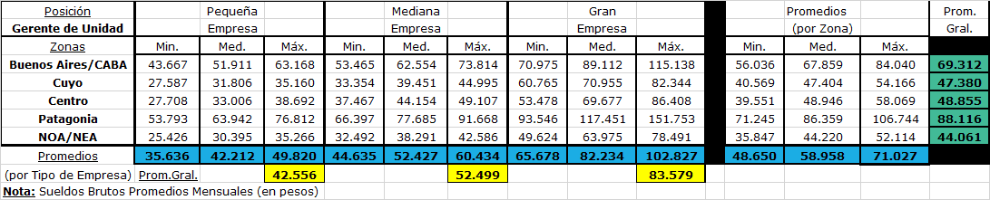 Donde buscar empleo por internet, y los mejores sueldos